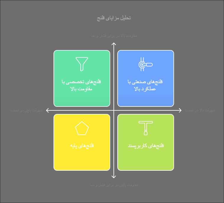 مزایای استفاده از فلنج