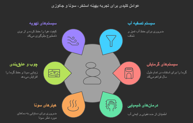 عوامل کلیدی برای تجربه بهینه استخر و سنا و جکوزی